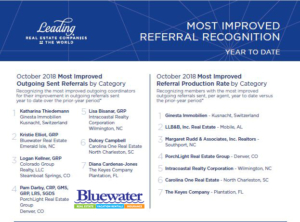 Most improved referral recognition