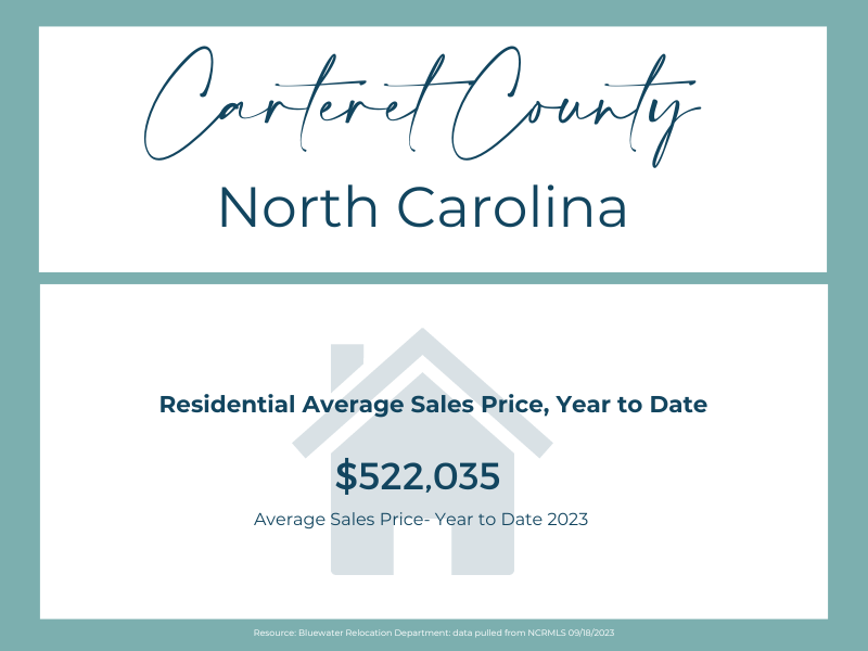 Carteret County Real Estate (5)